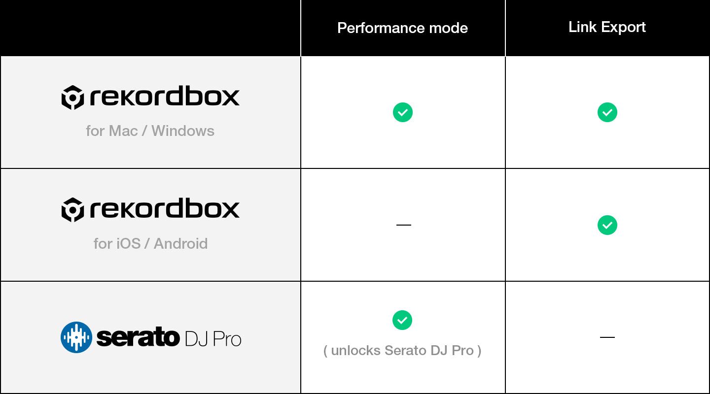 WEB_key feature_comparison chart_en_1440×800.jpg__PID:3aed0aa9-7adc-4d5a-b80c-08a0324a949b